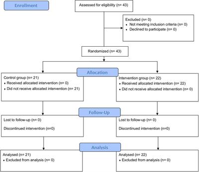 The effect of a video tutorial to improve patients’ keratoconus knowledge – a randomized controlled trial and meta-analysis of published reports